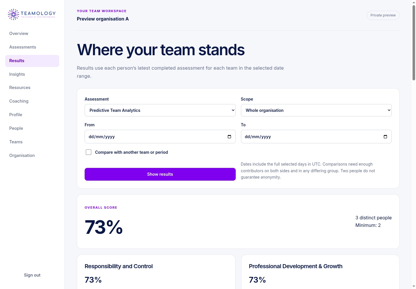 The Teamology results screen showing an overall score, comparison and performance dimensions for a synthetic preview team